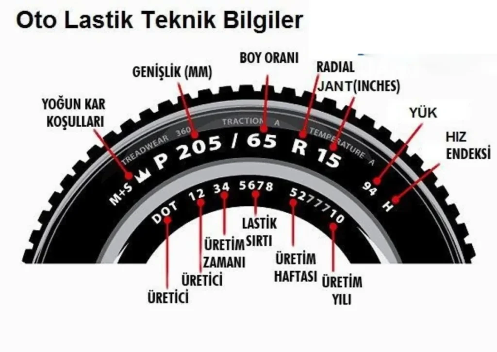 Lastik Yük Endeksi Nasıl Kontrol Edilir